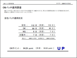 OSパッチ適用調査