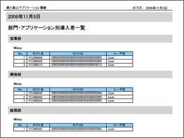 部門・アプリケーション別導入者一覧