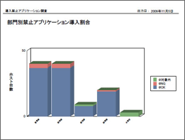 部門別禁止アプリケーション導入割合