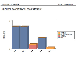 部門別ウイルス対策ソフトウェア適用割合