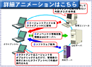 詳細アニメーションはこちら