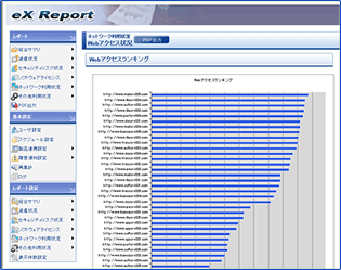 Visualization in cooperation with eX Report